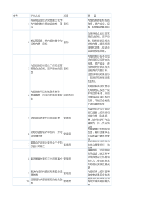 常见内控问题及产生原因对照表