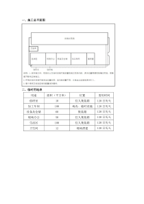 施工总平面图及临时用地表