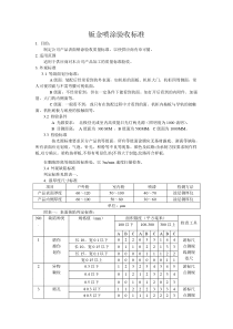 钣金喷涂验收标准