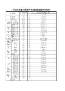 资金需求计划表