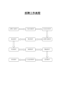 HR大型企业招聘工作流程