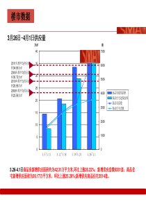4.2~4.8周报数据