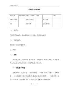 采购部工作流程图