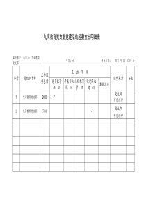 党建活动经费支出明细表