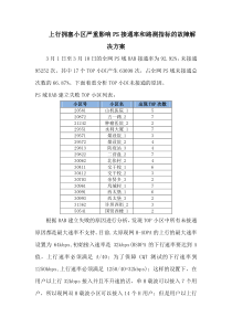 TD上行拥塞小区严重影响PS接通率和路测指标的故障解决方案