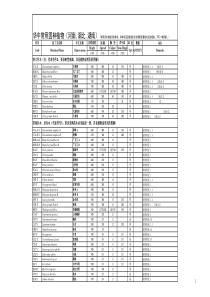 苗木(全国地区)分布表
