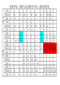 亚伟码与汉语拼音对照表