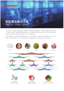 中科创达智能算法解决方案
