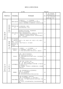 销售人员绩效考核表