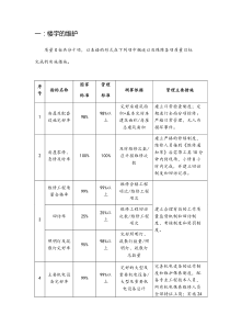 3房屋及设备维修养护管理方案
