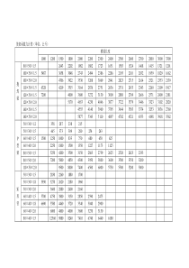 货架承载力计算(1)
