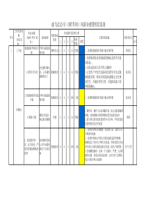 SMT风险分级管控信息表