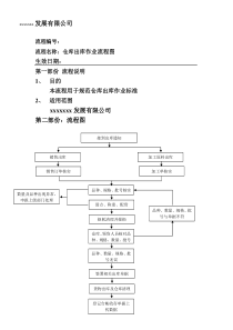 仓库出入库流程图