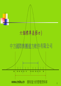 六个标准差(六西格玛)--jamesjinyin