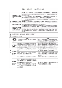 高中历史选修一(历史上重大改革回眸)知识点总结