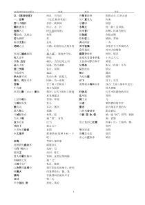 21、《陈涉世家》背诵要点