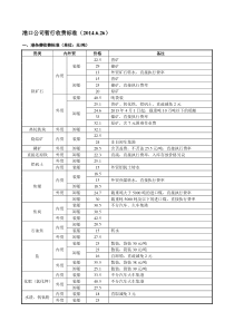 港口公司收费标准