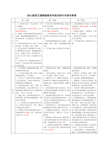 2011版语文课程标准各年段目标与内容对照表