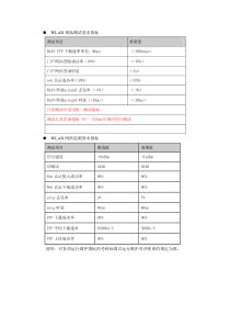 WLAN测试的正常指标