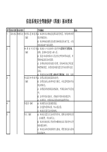 信息系统安全等级保护(四级)基本要求