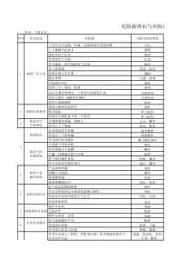 制氧厂-危险源辨识与风险评价表
