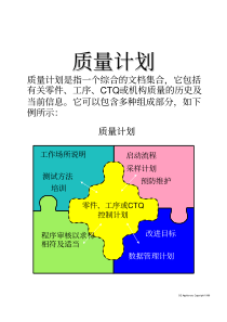 六西格玛质量控制计划--ln_ln123