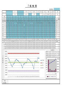 P控制图-模板2015