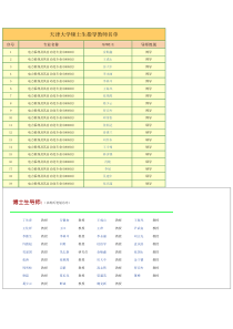 天津大学硕士生指导教师名单