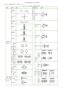 气压传动元件图形符号