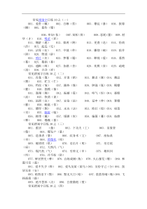 【语文】常见错别字练习