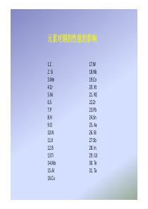 31种元素对钢的性能的影响(整理)