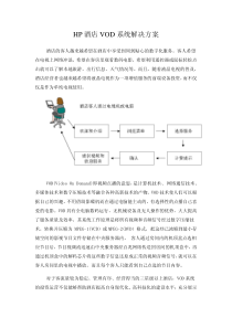 HP酒店VOD系统解决方案