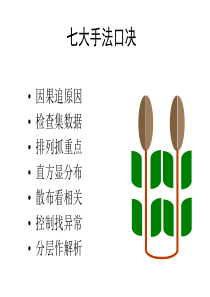 七大手法研究