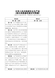 关于《中华人民共和国安全生产法(部分条款修改建议对照稿)》征求意见的函