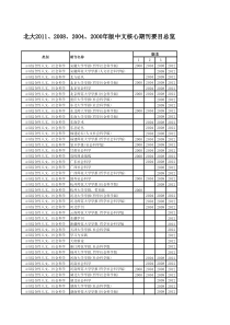 北大核心期刊目录(2000-2012)