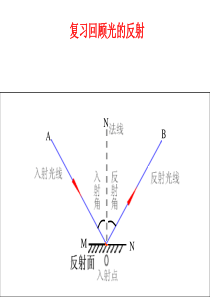 平面镜成像_(有动画效果)
