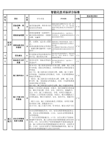 智能化技术标评分标准
