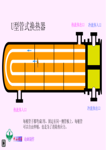 97105个化工设备的工作原理-图解
