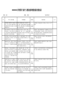 学校领导干部个人整改清单整改落实情况表