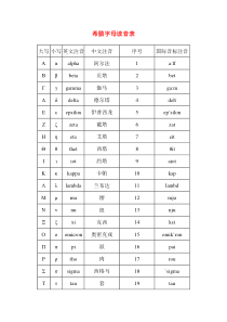 希腊字母读音表