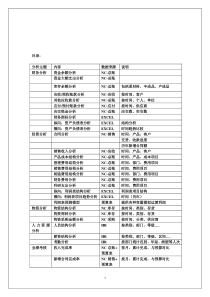BI需求清单(一期)