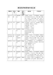 新型抗抑郁药