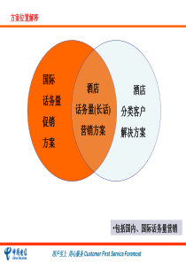 酒店客户长途业务营销方案