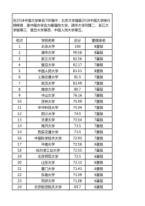 2018年中国大学排名700强