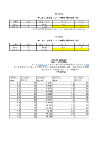 空气-燃气密度计算公式