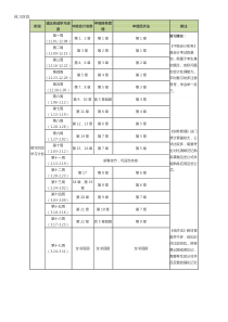 2018年中级会计复习计划