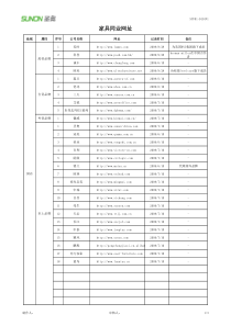 国内国外家具同业网址大全