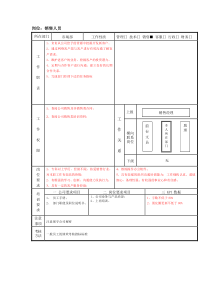 金融公司各岗位说明书