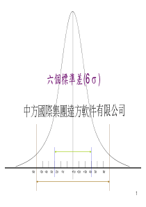 中方国际质量管理培训(1)