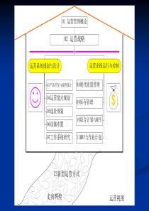 08_chapt08_现代质量管理
